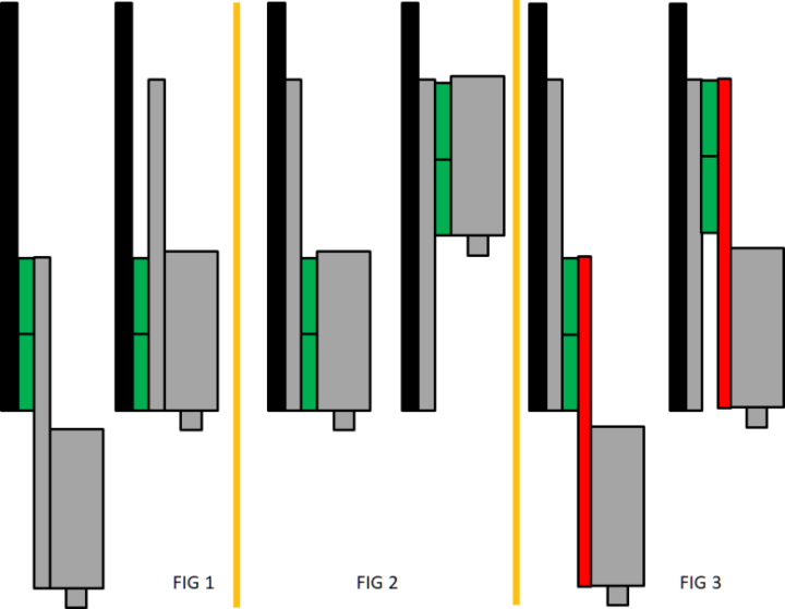 Z axis theory part 1