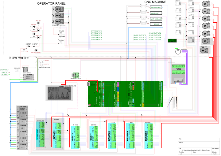 Wiring diagram for CNC machine